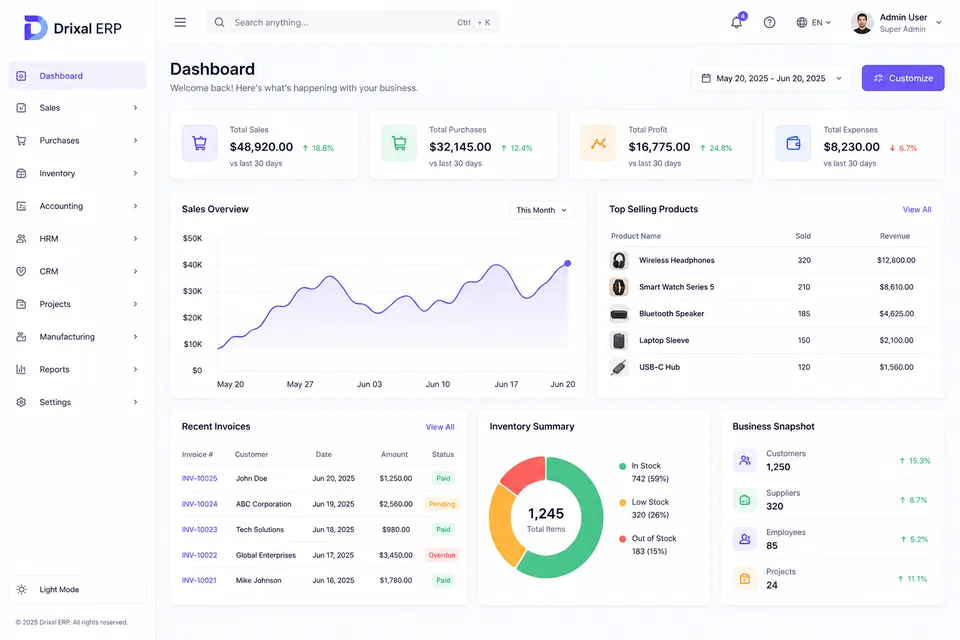 Employees Attendance Overview